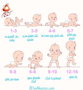مراحل رشد کودک 278x300 - نکات مهم مراقبت از نوزاد و مادر ، بعد از زایمان که حتما باید بدانید.