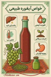 خواص آبغوره طبیعی